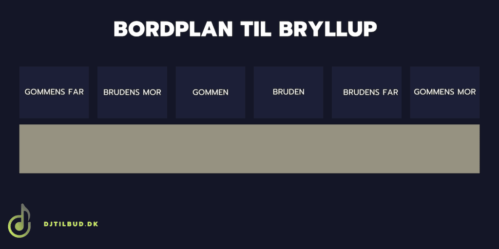 Bordplan til bryllup